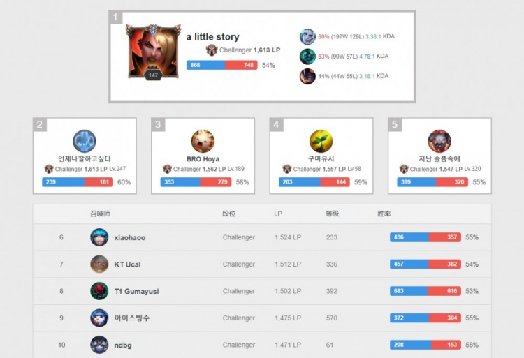 基米希选择 基米希选择